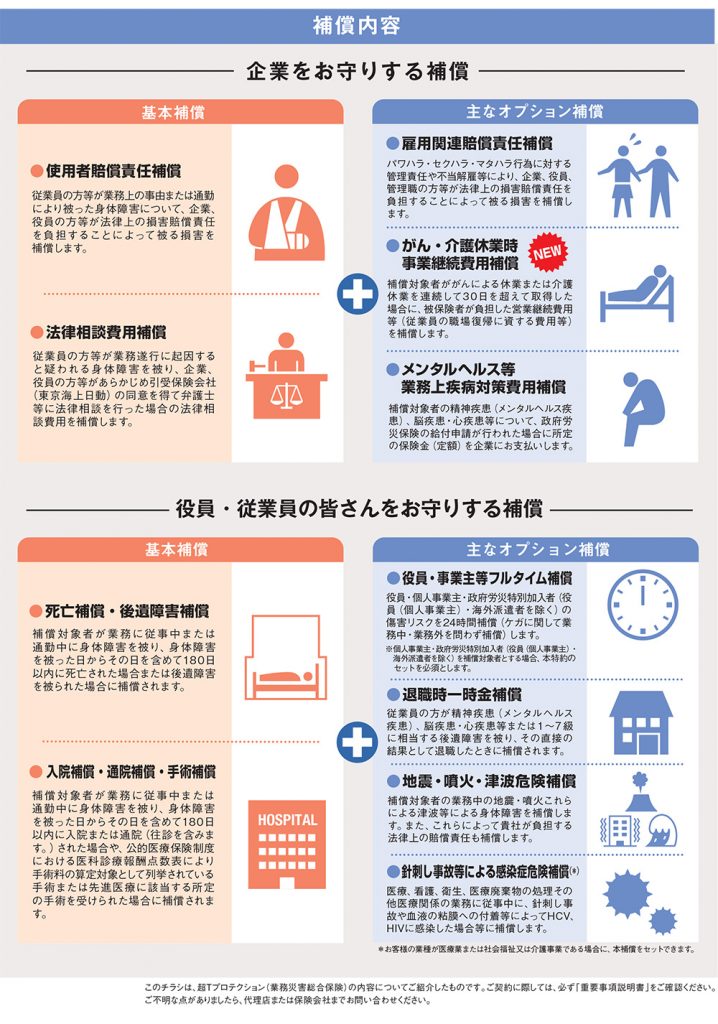 生産物賠償責任保険付 労働安全衛生規則第475条及びクレーン等安全規則